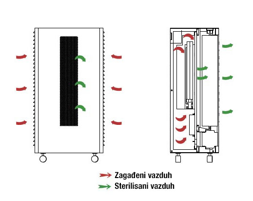 Air-circulation-diagramm